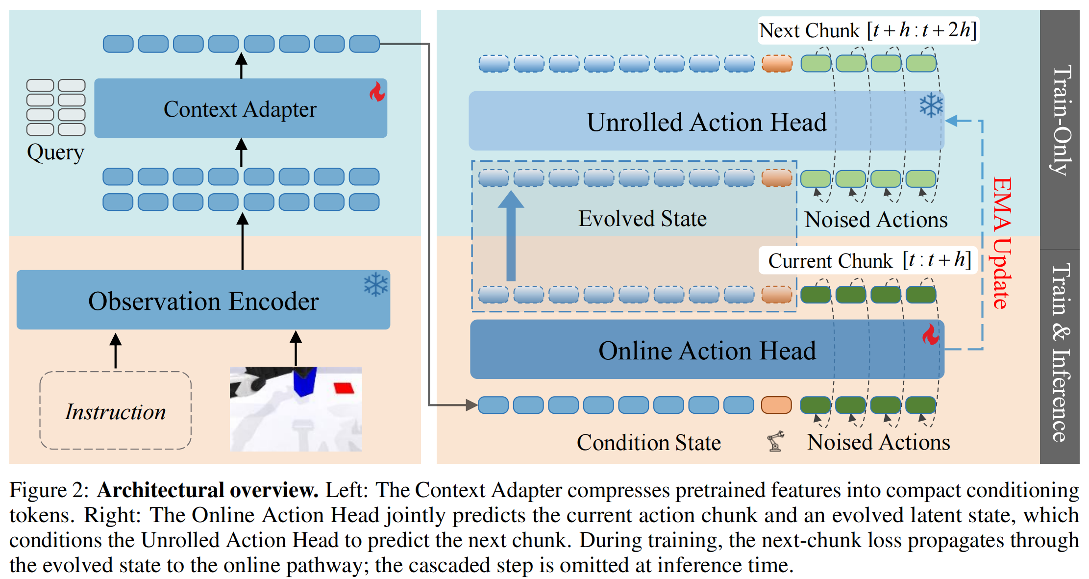Overview of the AdaPolicy framework